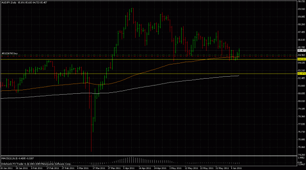 Click to Enlarge

Name: audjpy1.gif
Size: 29 KB