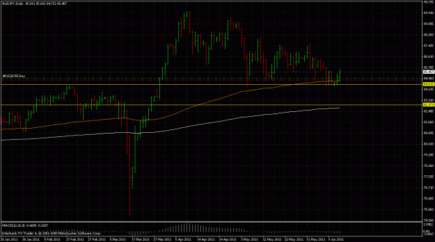 Click to Enlarge

Name: audjpy1.gif
Size: 29 KB