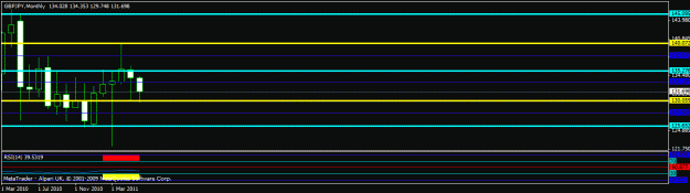 Click to Enlarge

Name: new  - gbpjpy - monthly.gif
Size: 10 KB