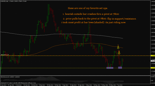 Click to Enlarge

Name: eurnzd2.gif
Size: 39 KB