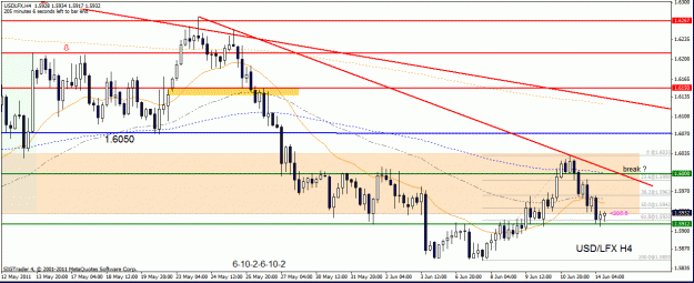 Click to Enlarge

Name: usd lfx   h4   14-6-11.gif
Size: 29 KB