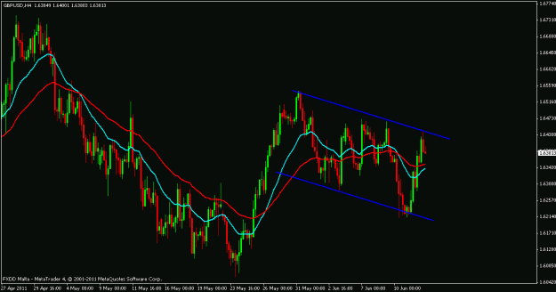 Click to Enlarge

Name: gbp.usd.gif
Size: 18 KB