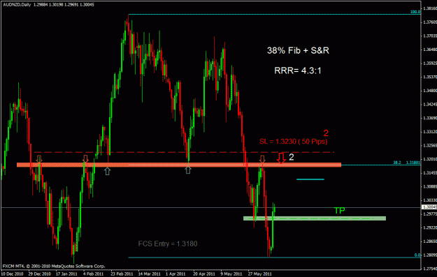 Click to Enlarge

Name: audnzd.gif
Size: 25 KB