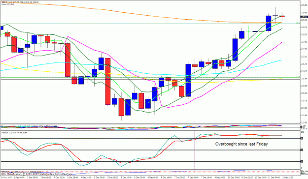 Click to Enlarge

Name: gbpjpy 4h.gif
Size: 38 KB