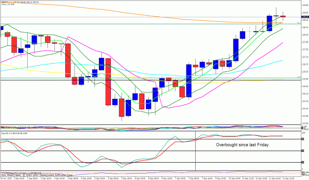 Click to Enlarge

Name: gbpjpy 4h.gif
Size: 38 KB