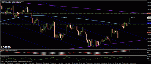 Click to Enlarge

Name: audusd1h614.gif
Size: 31 KB