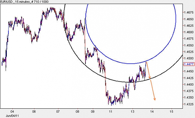 Click to Enlarge

Name: EURUSD_M15.jpg
Size: 50 KB