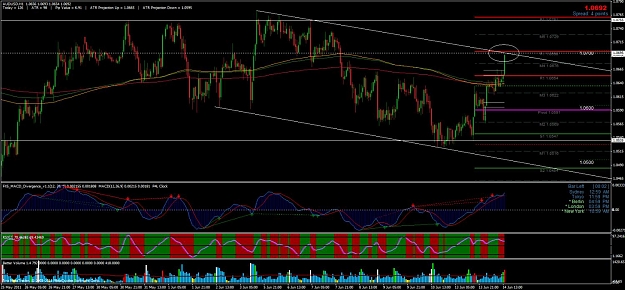 Click to Enlarge

Name: audusd.jpg
Size: 151 KB