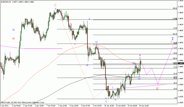 Click to Enlarge

Name: eurusd2.gif
Size: 17 KB