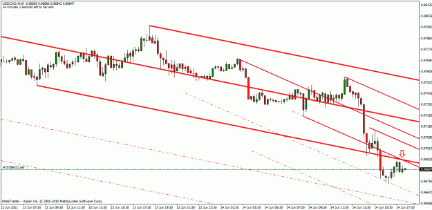 Click to Enlarge

Name: usd-cad  june 14-11.gif
Size: 21 KB