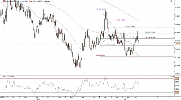 Click to Enlarge

Name: euraud.jpg
Size: 124 KB