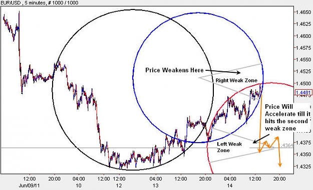 Click to Enlarge

Name: EURUSD_M5.jpg
Size: 64 KB