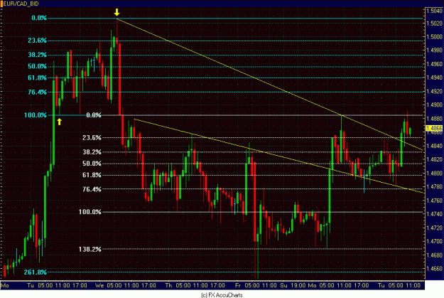 Click to Enlarge

Name: HOURLY EUR CAD.GIF
Size: 38 KB