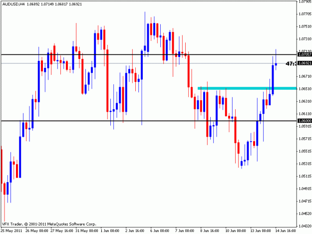 Click to Enlarge

Name: aud usd.gif
Size: 14 KB