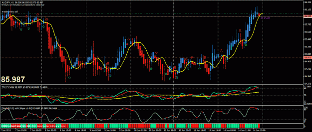 Click to Enlarge

Name: audjpy1hr rev.gif
Size: 35 KB