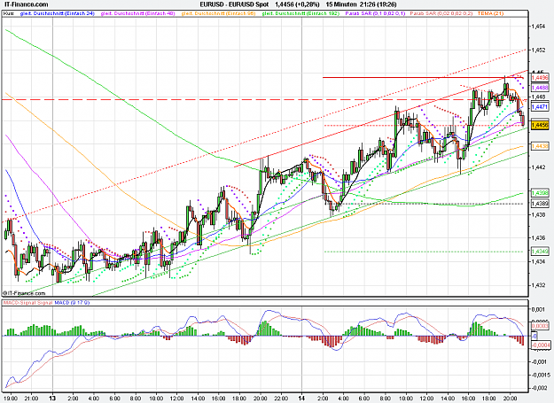 Click to Enlarge

Name: 2011-06-14_21h26_ EURUSD _ min015 _ (200) candle + TL + MA.PNG
Size: 43 KB