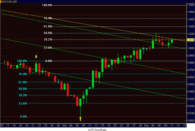 Click to Enlarge

Name: DAILY CAD.GIF
Size: 32 KB