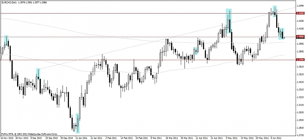 Click to Enlarge

Name: 44_eurcad d.jpg
Size: 128 KB