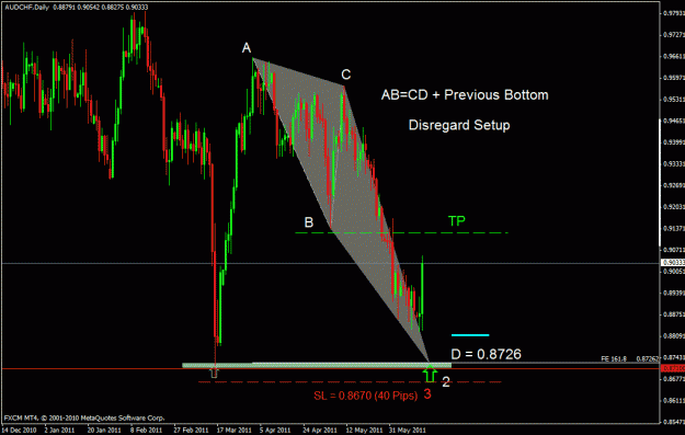 Click to Enlarge

Name: audchf d.gif
Size: 25 KB