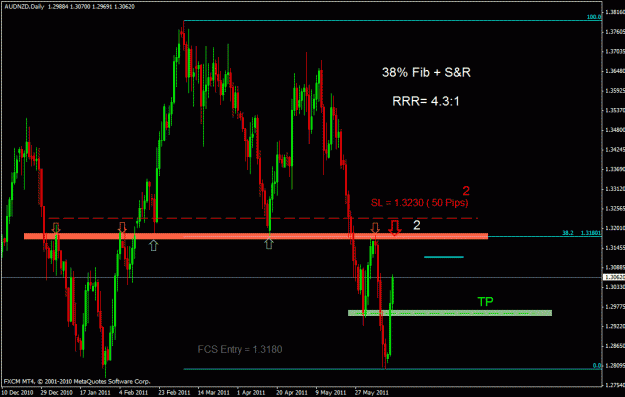 Click to Enlarge

Name: audnzd d.gif
Size: 25 KB