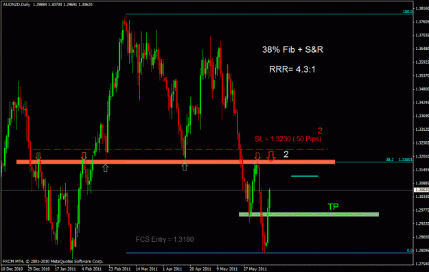 Click to Enlarge

Name: audnzd d.gif
Size: 25 KB