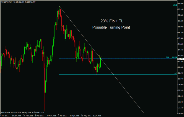 Click to Enlarge

Name: cadjpy d.gif
Size: 19 KB