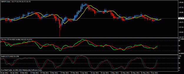 Click to Enlarge

Name: gbpjpy06152011.gif
Size: 18 KB