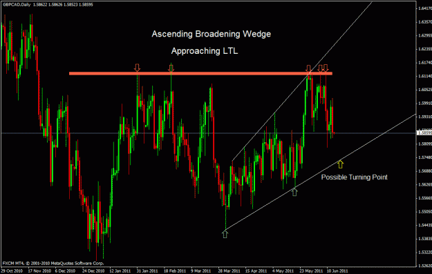 Click to Enlarge

Name: gbpcad d.gif
Size: 28 KB
