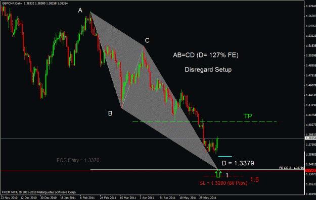 Click to Enlarge

Name: gbpchf d.gif
Size: 23 KB