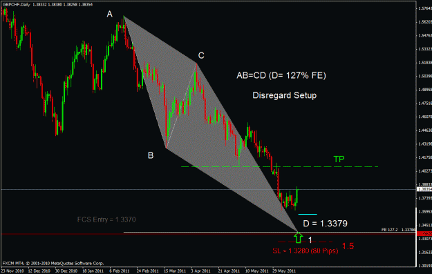 Click to Enlarge

Name: gbpchf d.gif
Size: 23 KB