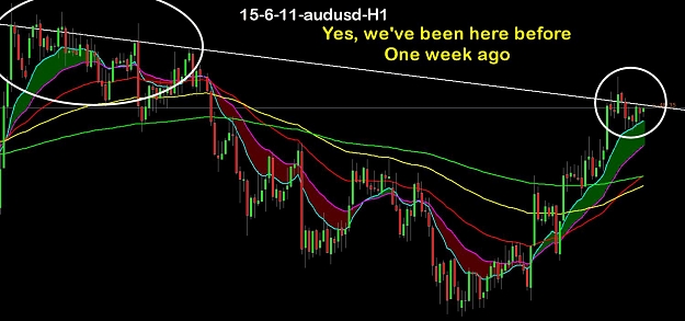 Click to Enlarge

Name: 15-6-11-audusd-H1.jpg
Size: 107 KB