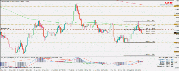 Click to Enlarge

Name: euraud.gif
Size: 30 KB