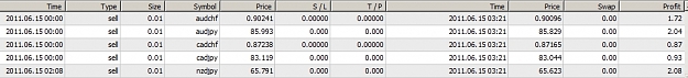 Click to Enlarge

Name: 6-14-Trades.jpg
Size: 92 KB