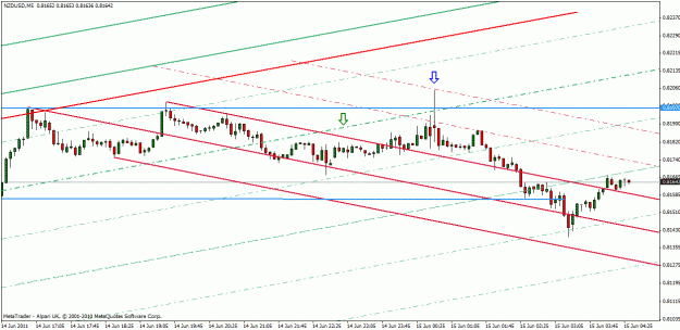 Click to Enlarge

Name: nzd-usd  june 14-11-3.gif
Size: 21 KB