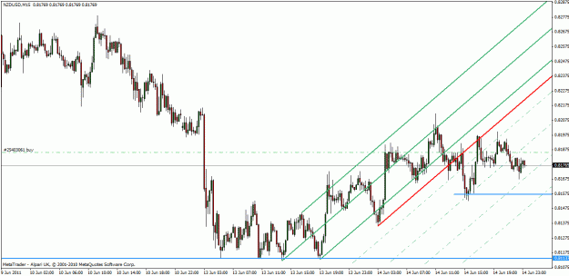 Click to Enlarge

Name: nzd-usd  june 14-11.gif
Size: 26 KB