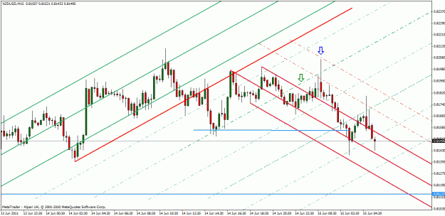 Click to Enlarge

Name: nzd-usd  june 14-11-4.gif
Size: 27 KB