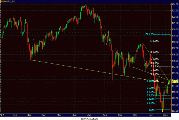 Click to Enlarge

Name: DAILY DOLLAR YEN.GIF
Size: 31 KB