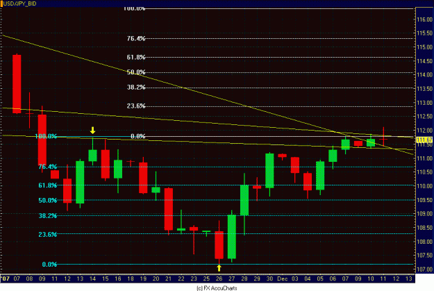 Click to Enlarge

Name: DAILY DOLLAR YEN CLOSEUP.GIF
Size: 29 KB