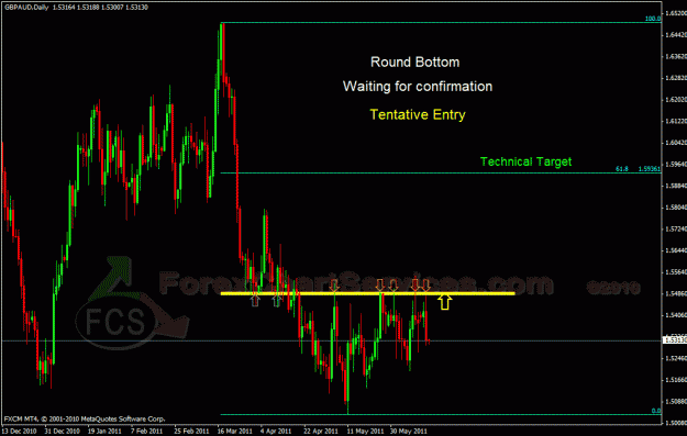 Click to Enlarge

Name: gbpaud d.gif
Size: 36 KB