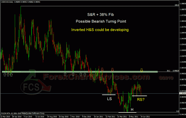 Click to Enlarge

Name: usdcad d.gif
Size: 37 KB