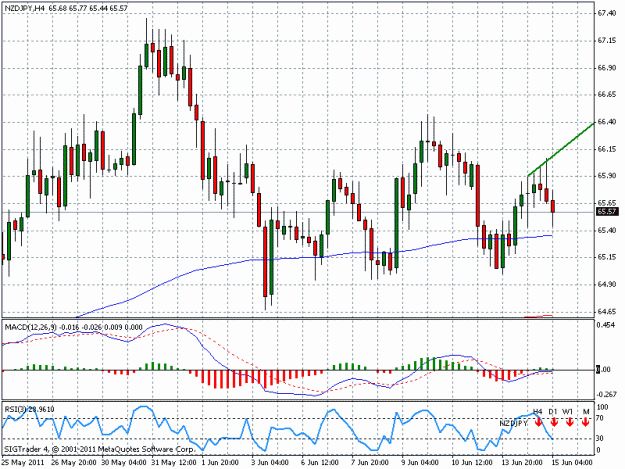 Click to Enlarge

Name: nzdjpy.gif
Size: 23 KB