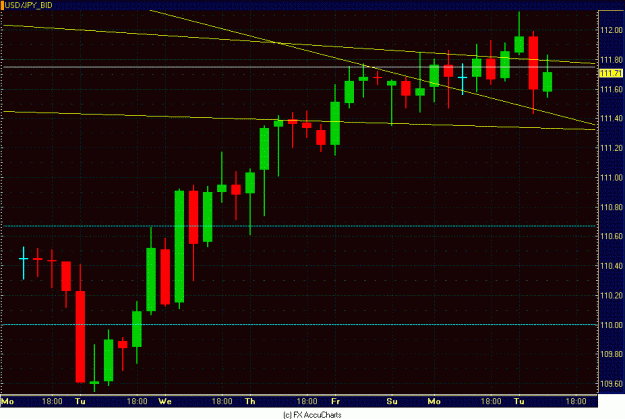 Click to Enlarge

Name: 4HR DOLLAR YEN CLOSEUP.GIF
Size: 25 KB