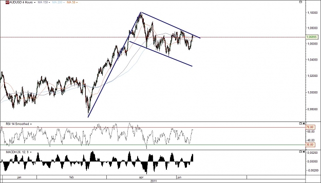 Click to Enlarge

Name: audusd1.jpg
Size: 129 KB