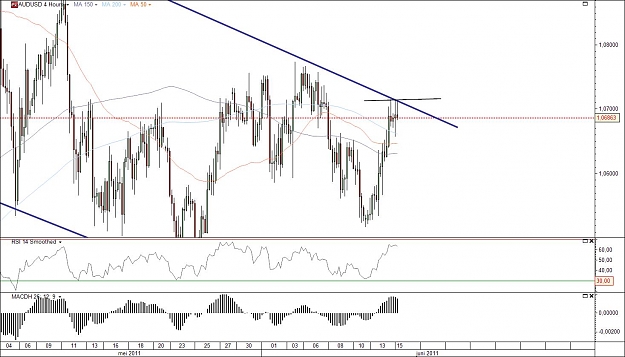 Click to Enlarge

Name: audusd2.jpg
Size: 135 KB