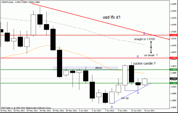 Click to Enlarge

Name: usd lfx d1    15-6-11.gif
Size: 18 KB
