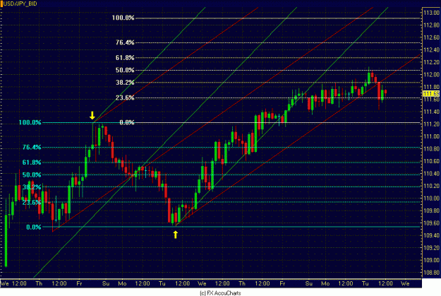 Click to Enlarge

Name: 2HR DOLLAR YEN CLOSEUP.GIF
Size: 35 KB