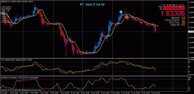 Click to Enlarge

Name: gbpusd h1 short.gif
Size: 32 KB