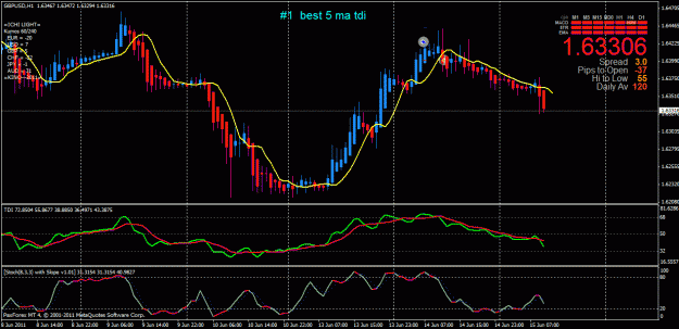 Click to Enlarge

Name: gbpusd h1 short.gif
Size: 32 KB