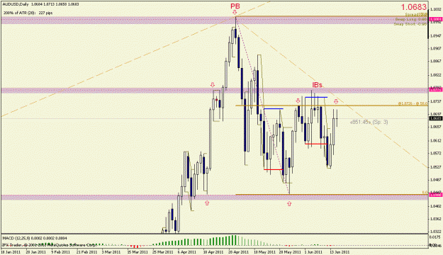 Click to Enlarge

Name: audusd 5mtf.gif
Size: 20 KB