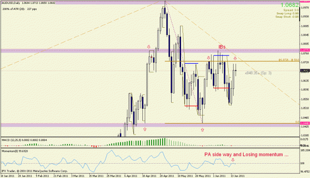 Click to Enlarge

Name: audusd 1440mtf.gif
Size: 23 KB